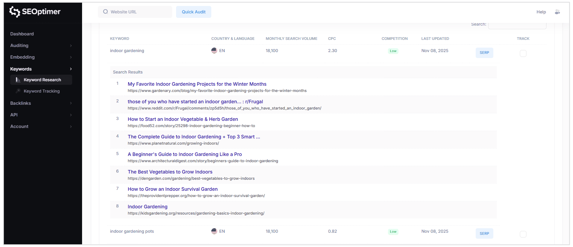 Giardinaggio indoor SERP